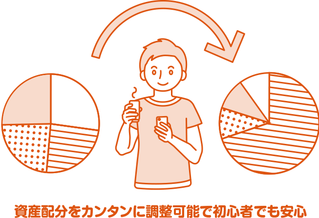 auの個人型確定拠出年金「auのiDeCo(イデコ)」ならイデコの資産配分をカンタンに調整可能で初心者でも安心です