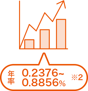 auのiDeCo(個人型確定拠出年金)の投資信託で運用した場合の信託報酬