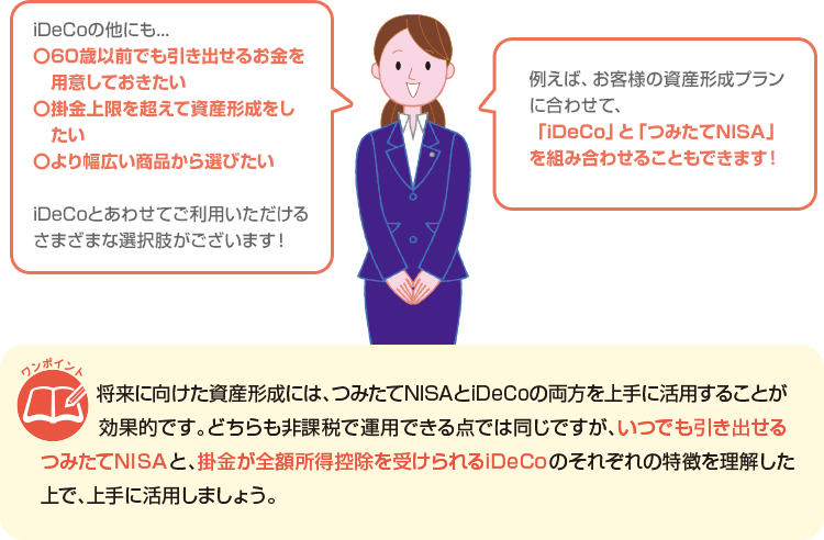 お客様の資産形成プランに合わせて、「iDeCo」と「つみたてNISA」を組み合わせえることも可能です。将来に向けた資産形成には、つみたてNISAとiDeCoの両方を上手に活用することが効果的です。どちらも非課税で運用できる点では同じですが、いつでも引き出せるつみたてNISAと、掛金が全額所得控除を受けられるiDeCoのそれぞれの特徴を理解した上で、上手に活用しましょう。