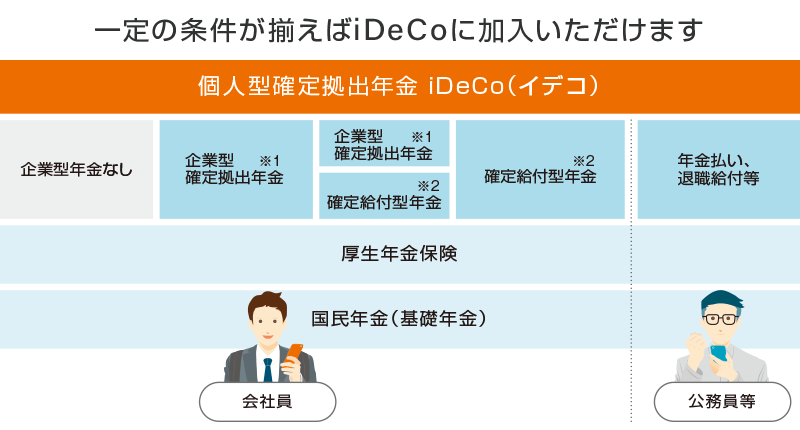 勤め先企業担当者の 事業主の証明書 の書き方 イデコを始めるならauのideco イデコ