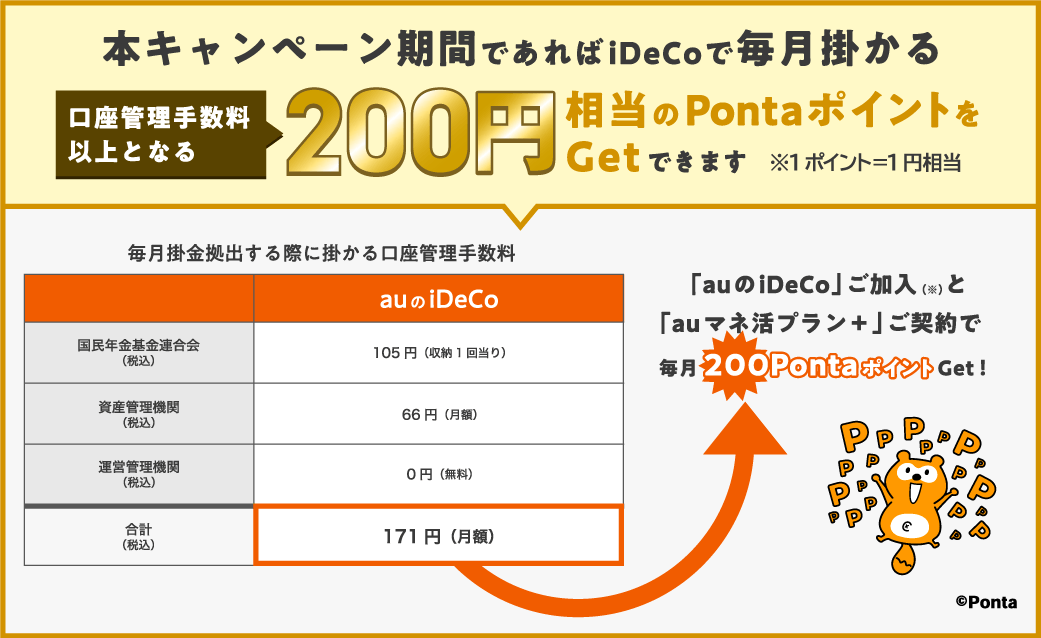 本キャンペーン期間であればiDeCoで毎月掛かる口座管理手数料以上となる200円相当のPontaポイントをGetできます！