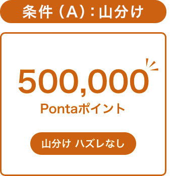 500,000 Pontaポイントを山分け