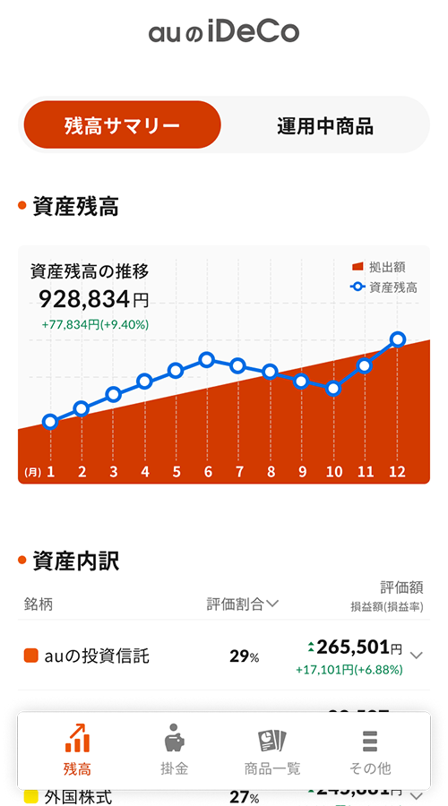 auのiDeCo加入者サイトの「残高サマリー」ページ
