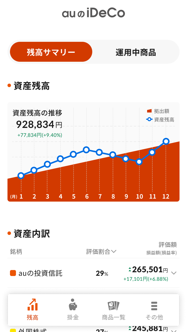 auのiDeCo加入者サイトで資産残高を確認する方法：ログインすると残高サマリーに遷移します
