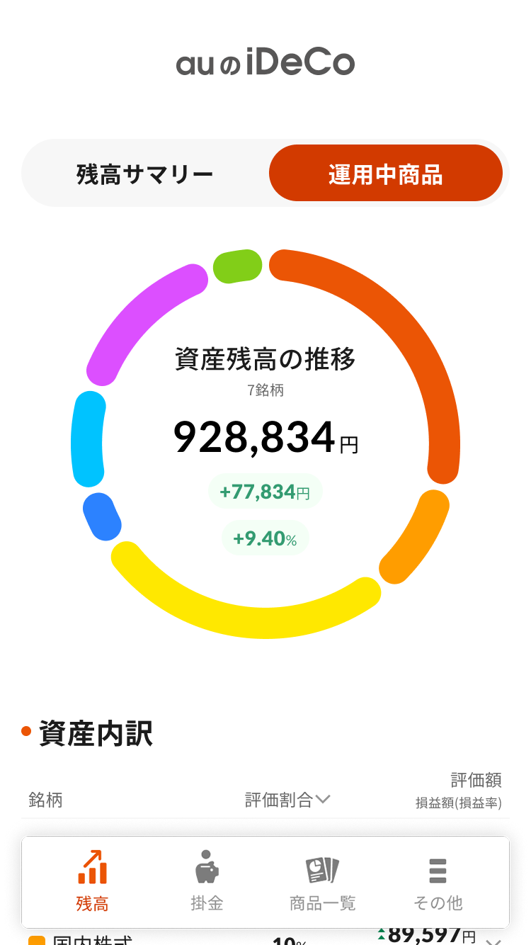 auのiDeCo加入者サイトの「残高サマリー」ページから「運用中商品」ページへの遷移すると現在投資している商品ごとの残高や損益額を確認いただく事ができます