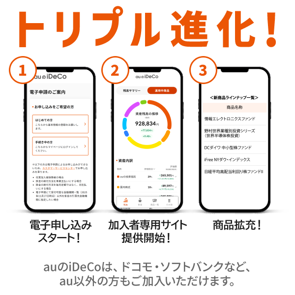 auのiDeCoがトリプル進化！