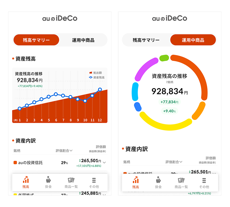 auのiDeCo加入者サイトのイメージ